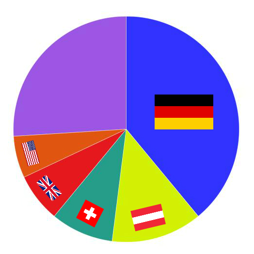 AT-Listeners-by-Country.jpg